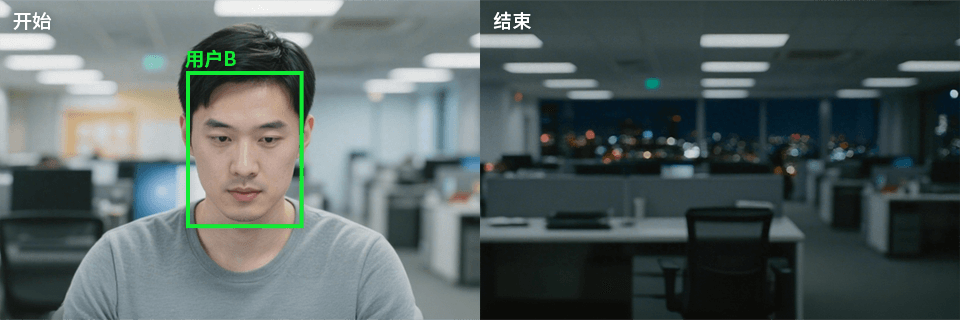 使用痕跡記錄